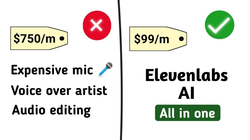 elevenlabs ai