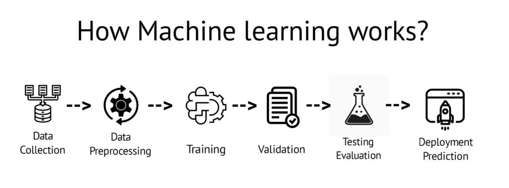 Explore Machine Learning for Kids and Build the Future of AI