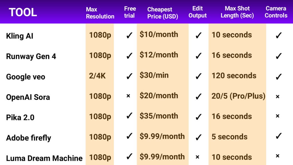 best ai tools for video creation